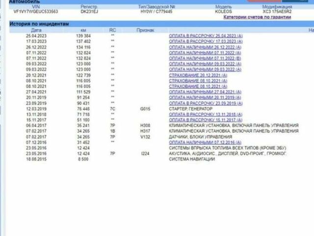 Рено Колеос 2014 в Киеве на Automoto.ua Белый Рено Колеос, объемом двигателя 2 л и пробегом 178 тыс. км за 13800 $, фото 20 на Automoto.ua