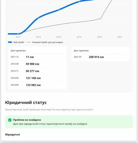 Белый Рено Лагуна, объемом двигателя 1.5 л и пробегом 255 тыс. км за 8200 $, фото 17 на Automoto.ua