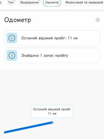 Рено Логан, об'ємом двигуна 1.2 л та пробігом 119 тис. км за 6000 $, фото 22 на Automoto.ua