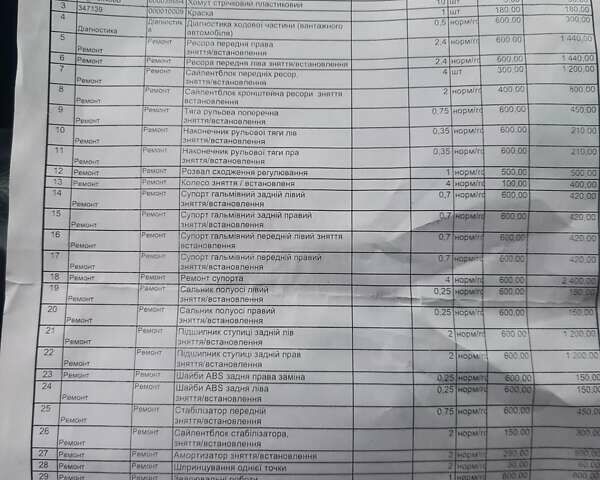 Червоний Рено Магнум, об'ємом двигуна 11.93 л та пробігом 1 тис. км за 7000 $, фото 11 на Automoto.ua