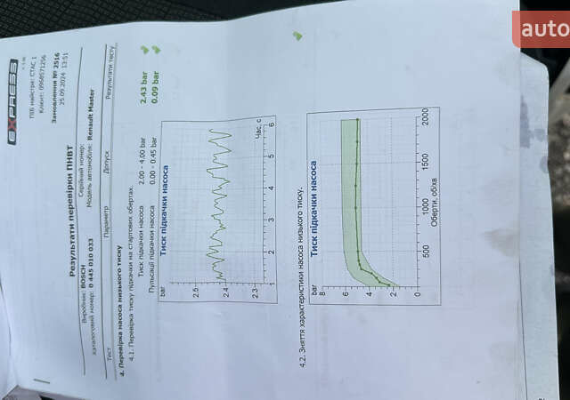 Білий Рено Мастєр, об'ємом двигуна 2.46 л та пробігом 600 тис. км за 5000 $, фото 50 на Automoto.ua