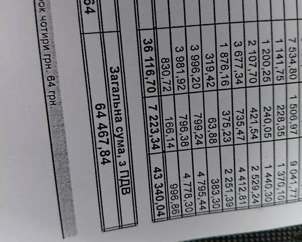 Белый Рено Мастер, объемом двигателя 2.3 л и пробегом 256 тыс. км за 12900 $, фото 10 на Automoto.ua