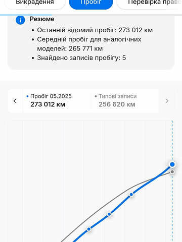 Белый Рено Мастер, объемом двигателя 2.3 л и пробегом 280 тыс. км за 17500 $, фото 104 на Automoto.ua