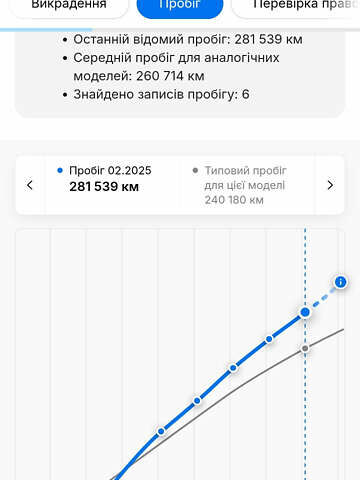 Белый Рено Мастер, объемом двигателя 2.3 л и пробегом 292 тыс. км за 16500 $, фото 136 на Automoto.ua