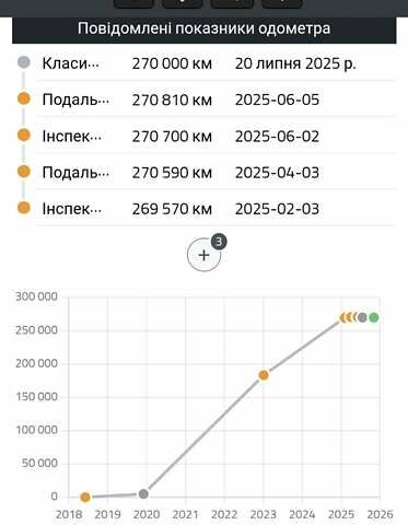 Белый Рено Мастер, объемом двигателя 2.3 л и пробегом 270 тыс. км за 18850 $, фото 13 на Automoto.ua