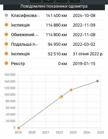 Белый Рено Мастер, объемом двигателя 2.3 л и пробегом 142 тыс. км за 18650 $, фото 2 на Automoto.ua