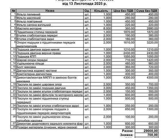 Белый Рено Мастер, объемом двигателя 2.3 л и пробегом 229 тыс. км за 25300 $, фото 51 на Automoto.ua
