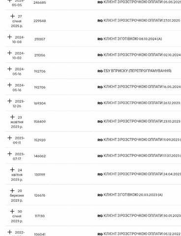Белый Рено Мастер, объемом двигателя 0 л и пробегом 252 тыс. км за 18800 $, фото 1 на Automoto.ua