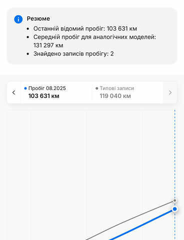 Білий Рено Мастєр, об'ємом двигуна 2.3 л та пробігом 105 тис. км за 24200 $, фото 54 на Automoto.ua