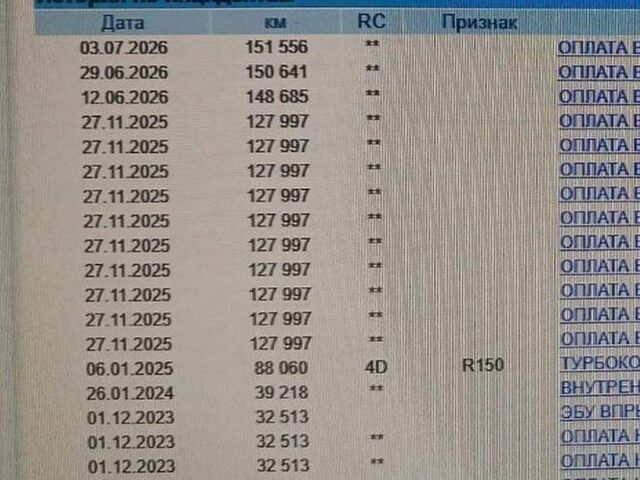 Білий Рено Мастєр, об'ємом двигуна 2.3 л та пробігом 155 тис. км за 21000 $, фото 12 на Automoto.ua