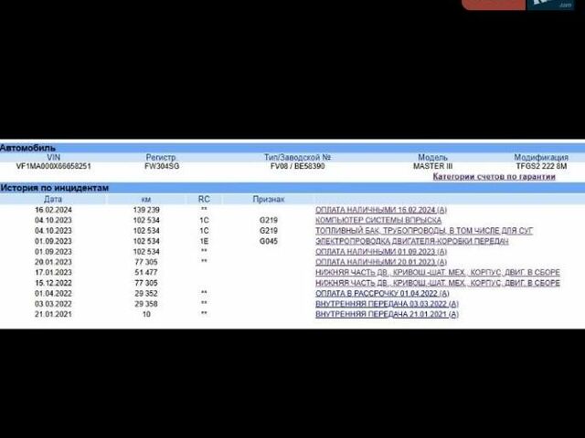 Білий Рено Мастєр, об'ємом двигуна 2.3 л та пробігом 138 тис. км за 20800 $, фото 22 на Automoto.ua