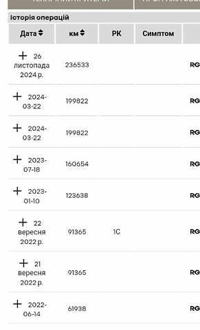 Белый Рено Мастер, объемом двигателя 2.3 л и пробегом 242 тыс. км за 16800 $, фото 3 на Automoto.ua