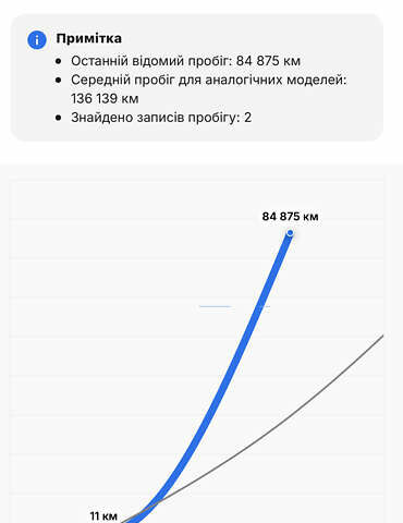 Белый Рено Мастер, объемом двигателя 2.3 л и пробегом 195 тыс. км за 20650 $, фото 54 на Automoto.ua