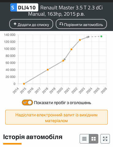 Білий Рено Мастєр, об'ємом двигуна 2.3 л та пробігом 290 тис. км за 16900 $, фото 32 на Automoto.ua