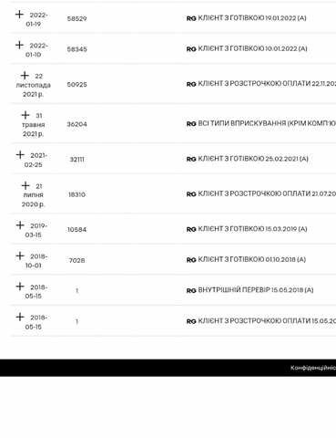 Красный Рено Мастер, объемом двигателя 2.3 л и пробегом 190 тыс. км за 17900 $, фото 2 на Automoto.ua