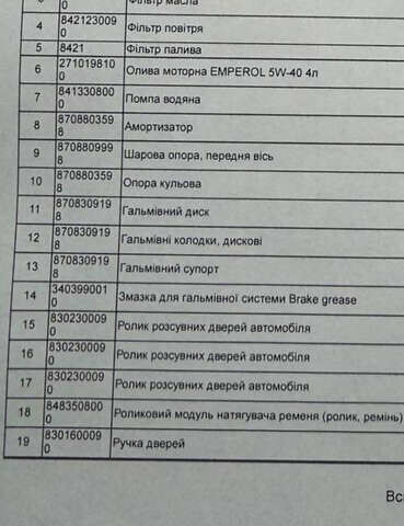Рено Мастер, объемом двигателя 2.5 л и пробегом 395 тыс. км за 7500 $, фото 23 на Automoto.ua