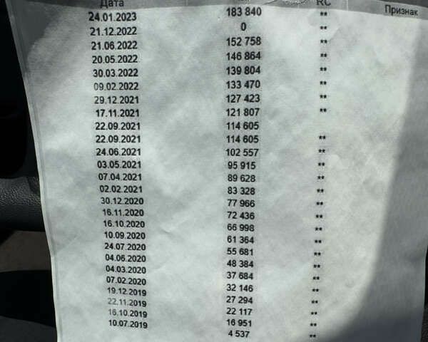Рено Мастер, объемом двигателя 0 л и пробегом 241 тыс. км за 17700 $, фото 18 на Automoto.ua