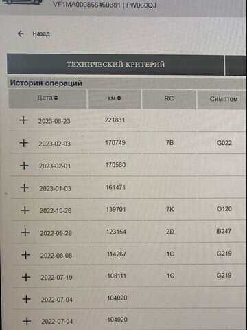 Рено Мастєр, об'ємом двигуна 2.3 л та пробігом 236 тис. км за 17900 $, фото 1 на Automoto.ua