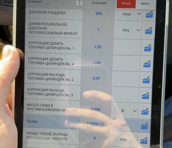 Желтый Рено Мастер, объемом двигателя 2.3 л и пробегом 190 тыс. км за 22000 $, фото 2 на Automoto.ua
