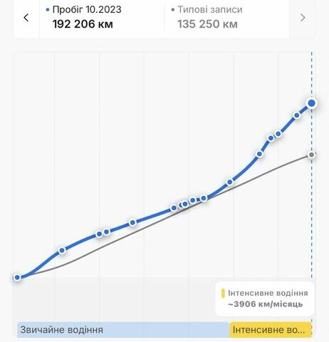 Белый Рено Меган, объемом двигателя 1.5 л и пробегом 207 тыс. км за 10850 $, фото 21 на Automoto.ua