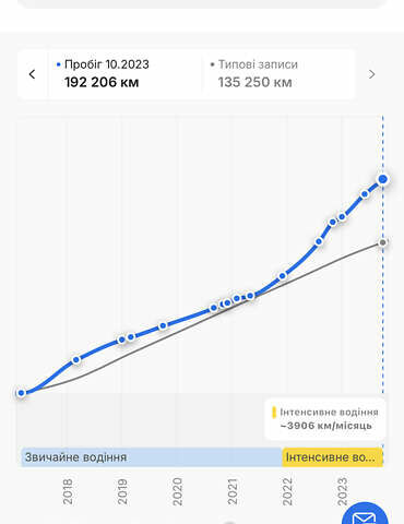 Белый Рено Меган, объемом двигателя 1.5 л и пробегом 207 тыс. км за 10850 $, фото 26 на Automoto.ua