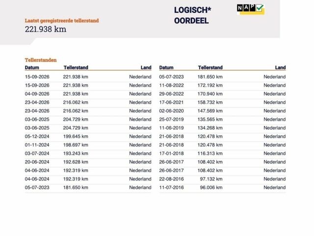 Білий Рено Меган, об'ємом двигуна 1.5 л та пробігом 224 тис. км за 8650 $, фото 54 на Automoto.ua