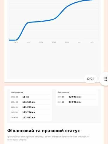 Белый Рено Меган, объемом двигателя 1.5 л и пробегом 296 тыс. км за 7900 $, фото 33 на Automoto.ua