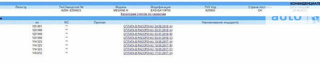 Білий Рено Меган, об'ємом двигуна 1.46 л та пробігом 221 тис. км за 7950 $, фото 36 на Automoto.ua