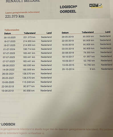 Белый Рено Меган, объемом двигателя 1.5 л и пробегом 223 тыс. км за 9900 $, фото 31 на Automoto.ua