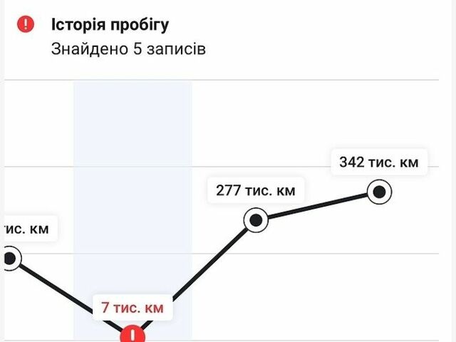 Білий Рено Меган, об'ємом двигуна 1.5 л та пробігом 342 тис. км за 7999 $, фото 25 на Automoto.ua