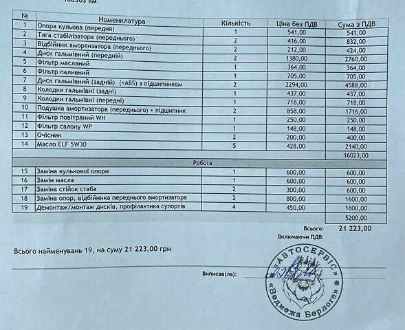 Рено Меган 2018 в Киеве на Automoto.ua Белый Рено Меган, объемом двигателя 1.5 л и пробегом 191 тыс. км за 14499 $, фото 54 на Automoto.ua