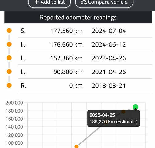 Рено Меган 2018 в Киеве на Automoto.ua Белый Рено Меган, объемом двигателя 1.5 л и пробегом 191 тыс. км за 14499 $, фото 55 на Automoto.ua