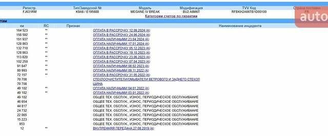 Білий Рено Меган, об'ємом двигуна 1.5 л та пробігом 168 тис. км за 14200 $, фото 34 на Automoto.ua