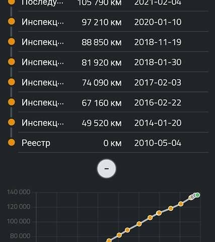 Бежевый Рено Меган, объемом двигателя 1.6 л и пробегом 137 тыс. км за 7770 $, фото 76 на Automoto.ua