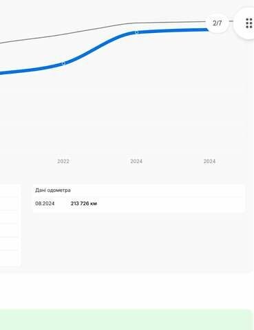 Черный Рено Меган, объемом двигателя 2 л и пробегом 223 тыс. км за 8900 $, фото 3 на Automoto.ua