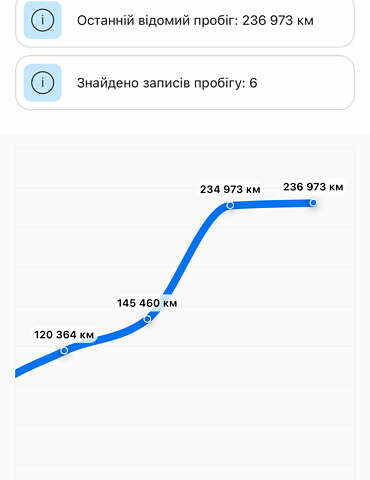 Чорний Рено Меган, об'ємом двигуна 1.46 л та пробігом 287 тис. км за 7700 $, фото 24 на Automoto.ua