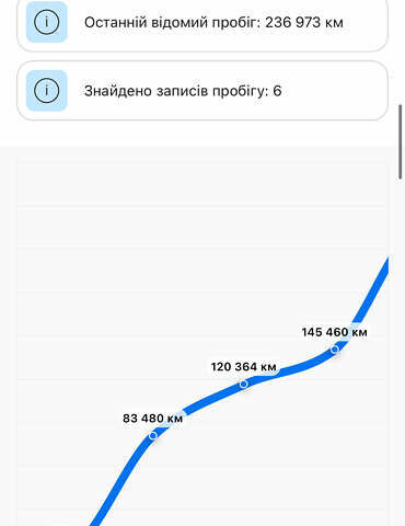 Чорний Рено Меган, об'ємом двигуна 1.46 л та пробігом 287 тис. км за 7700 $, фото 23 на Automoto.ua