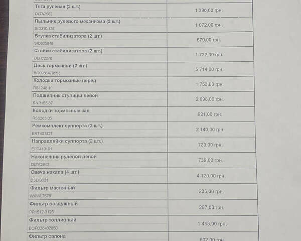 Коричневый Рено Меган, объемом двигателя 1.6 л и пробегом 1 тыс. км за 9000 $, фото 14 на Automoto.ua