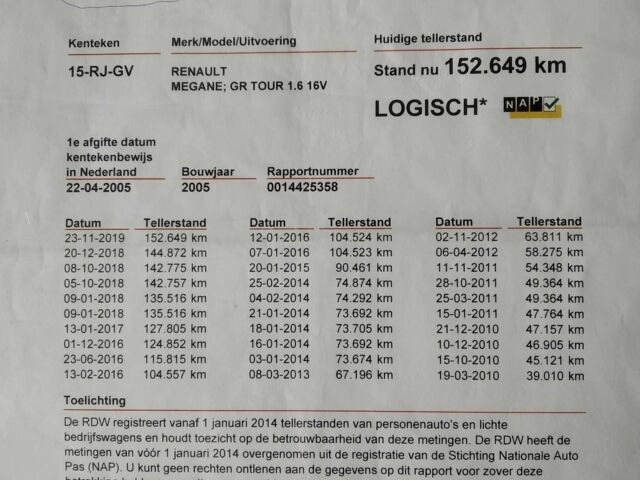 Красный Рено Меган, объемом двигателя 1.6 л и пробегом 162 тыс. км за 4650 $, фото 14 на Automoto.ua