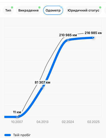 Червоний Рено Меган, об'ємом двигуна 2 л та пробігом 225 тис. км за 5500 $, фото 18 на Automoto.ua