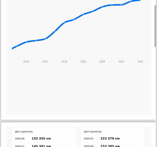 Рено Меган, об'ємом двигуна 1.5 л та пробігом 286 тис. км за 6300 $, фото 23 на Automoto.ua