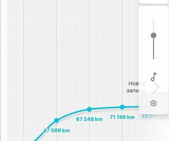 Рено Меган, об'ємом двигуна 1.6 л та пробігом 184 тис. км за 6700 $, фото 4 на Automoto.ua