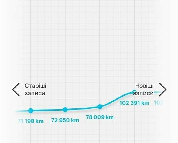 Рено Меган, об'ємом двигуна 1.6 л та пробігом 184 тис. км за 6700 $, фото 3 на Automoto.ua