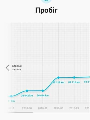 Рено Меган, об'ємом двигуна 1.46 л та пробігом 204 тис. км за 9000 $, фото 29 на Automoto.ua