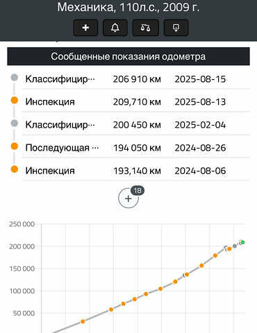 Рено Меган 2009 у Александрие на Automoto.ua Сірий Рено Меган, об'ємом двигуна 1.6 л та пробігом 212 тис. км за 7600 $, фото 2 на Automoto.ua