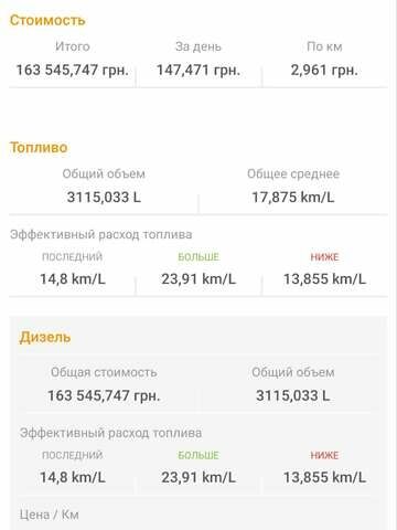 Сірий Рено Меган, об'ємом двигуна 1.5 л та пробігом 204 тис. км за 7200 $, фото 4 на Automoto.ua