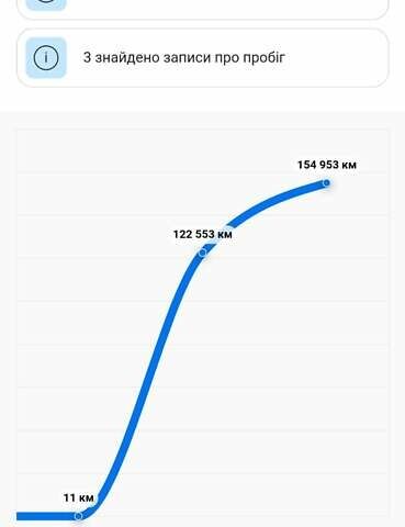 Серый Рено Меган, объемом двигателя 1.6 л и пробегом 174 тыс. км за 5500 $, фото 18 на Automoto.ua