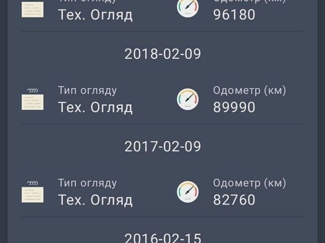 Серый Рено Меган, объемом двигателя 1.6 л и пробегом 213 тыс. км за 4990 $, фото 30 на Automoto.ua