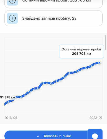 Сірий Рено Меган, об'ємом двигуна 1.5 л та пробігом 210 тис. км за 8200 $, фото 1 на Automoto.ua