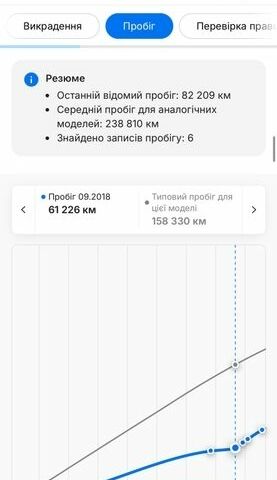 Серый Рено Меган, объемом двигателя 1.5 л и пробегом 266 тыс. км за 7950 $, фото 1 на Automoto.ua